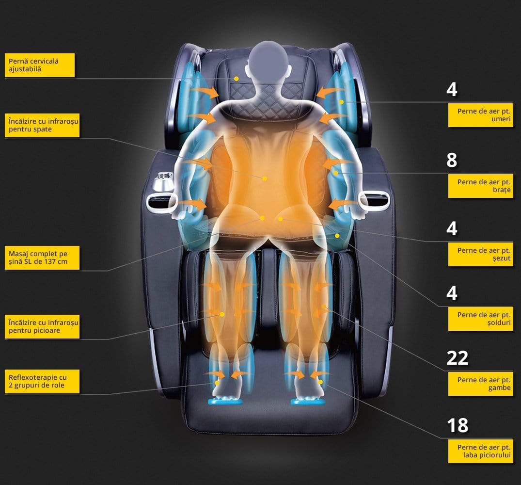 Fotoliu masaj comandă vocală Joystick 3D Veleta